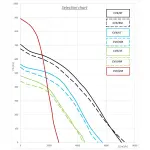 Centrifugale ventilator "Buitenstrooms" met geïsoleerde omkasting - Image 4