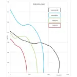 Centrifugale ventilator met omkasting - Image 4