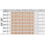 Koelgroep " Geschrankt " T° -15°-25° - Image 3